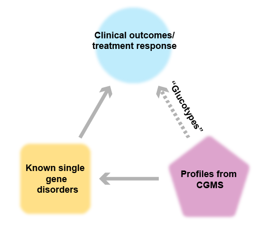 next-generation phenotyping diagram